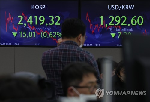(LEAD) Seoul shares end lower amid U.S. rate hike worries