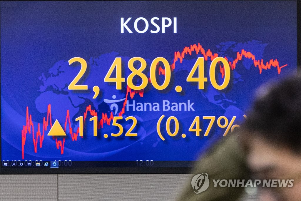 '코스피, 0.5% 올라 2,480선 탈환'…외국인 매수 유입