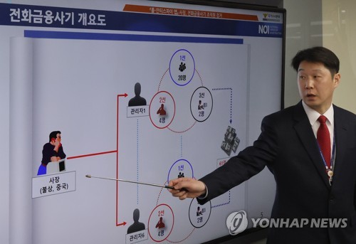 경찰 '앱' 사칭 금융사기범 검거