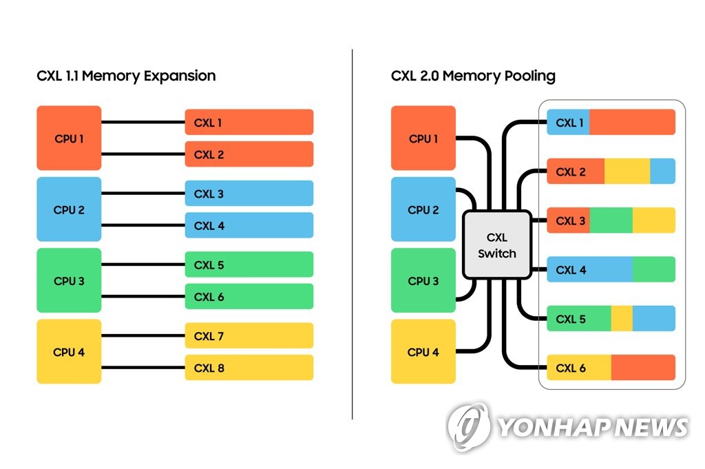 삼성전자 'CXL 2.0 D램' 인포그래픽