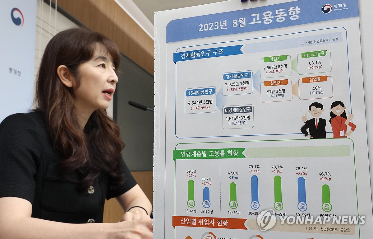 An official from Statistics Korea holds a briefing on South Korea's monthly jobs data in the central city of Sejong on Sept. 13, 2023. (Yonhap) 