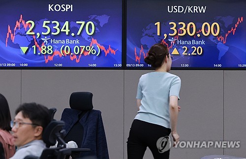 (LEAD) Seoul shares nearly flat ahead of U.S. inflation data