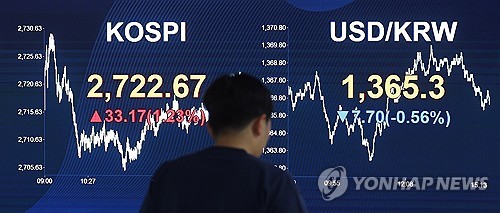 [마켓인사이트] 코스피 급반등했지만…FOMC 앞두고 긴장감 고조