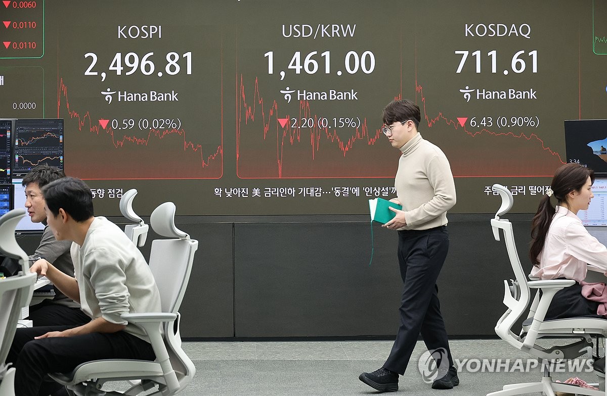 KOSPI закрылся на низком уровне в диапазоне 2490... KOSDAQ тоже падает