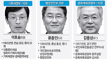 기재1 이호승·행안 윤종인…문대통령, 16개 차관급 대규모 인사