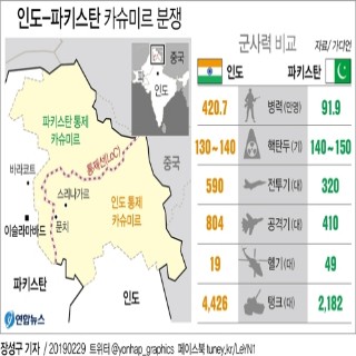  인도-파키스탄 카슈미르 갈등 고조