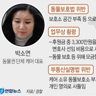  '구조동물 안락사' 케어 박소연 대표 주요 혐의