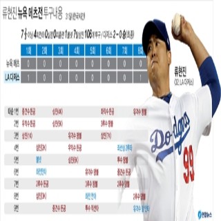  류현진 뉴욕 메츠전 투구내용