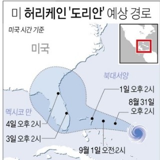  미 허리케인 '도리안' 예상경로