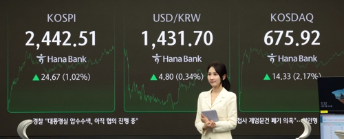 환율, 미 물가 발표 앞두고 5.3원 오른 1,432.2원에 마감